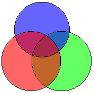 Three-part Venn diagram